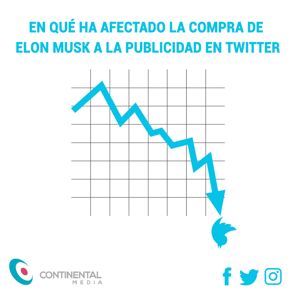 Publicidad en Twitter